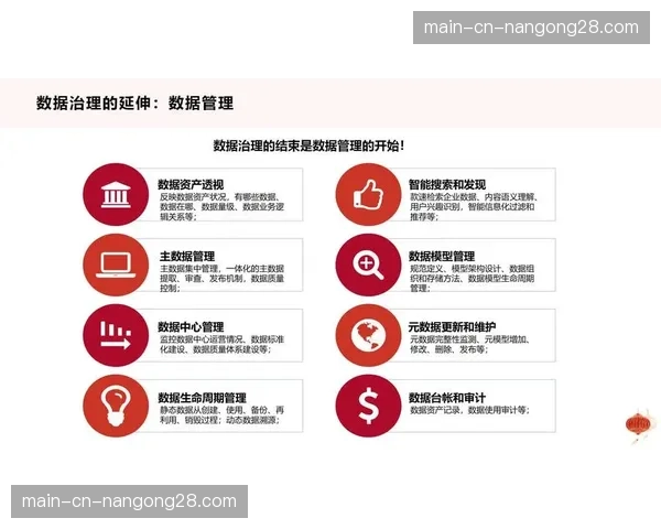 数据资产意识普遍觉醒 内部数据治理与外部数据合作成为战略重点